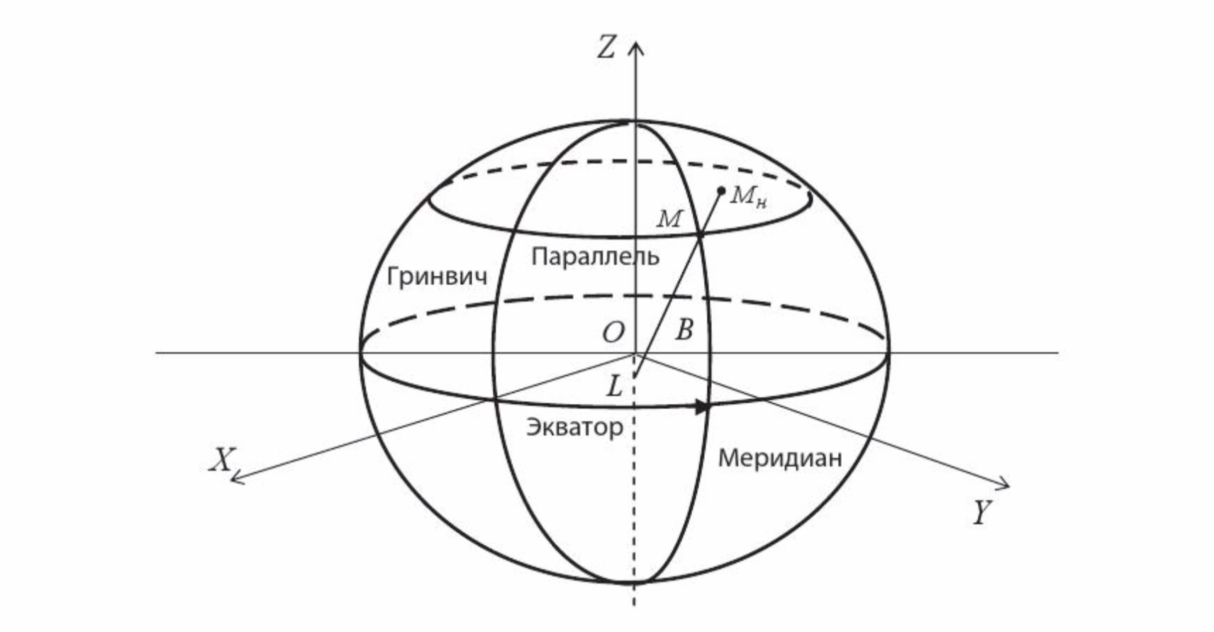 Синтез систем бортовых алгоритмов ( 4 курс)