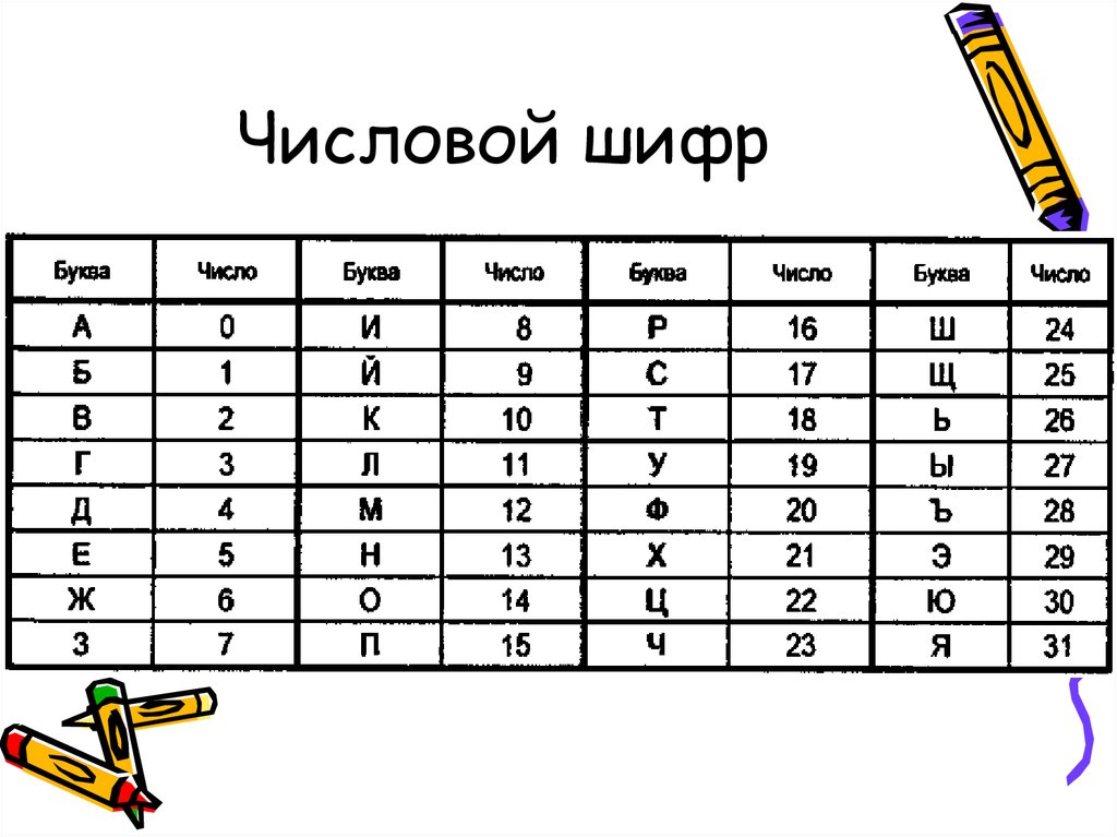 Защита информации в радиосистемах передачи информации и управления