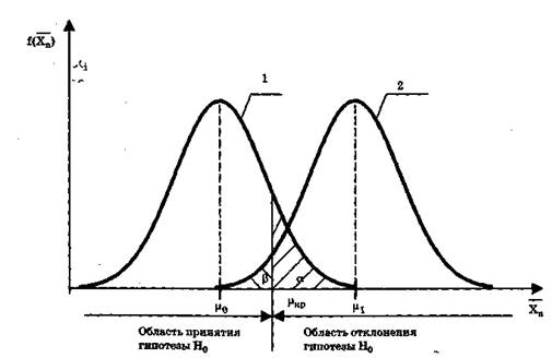 Статистическая радиотехника