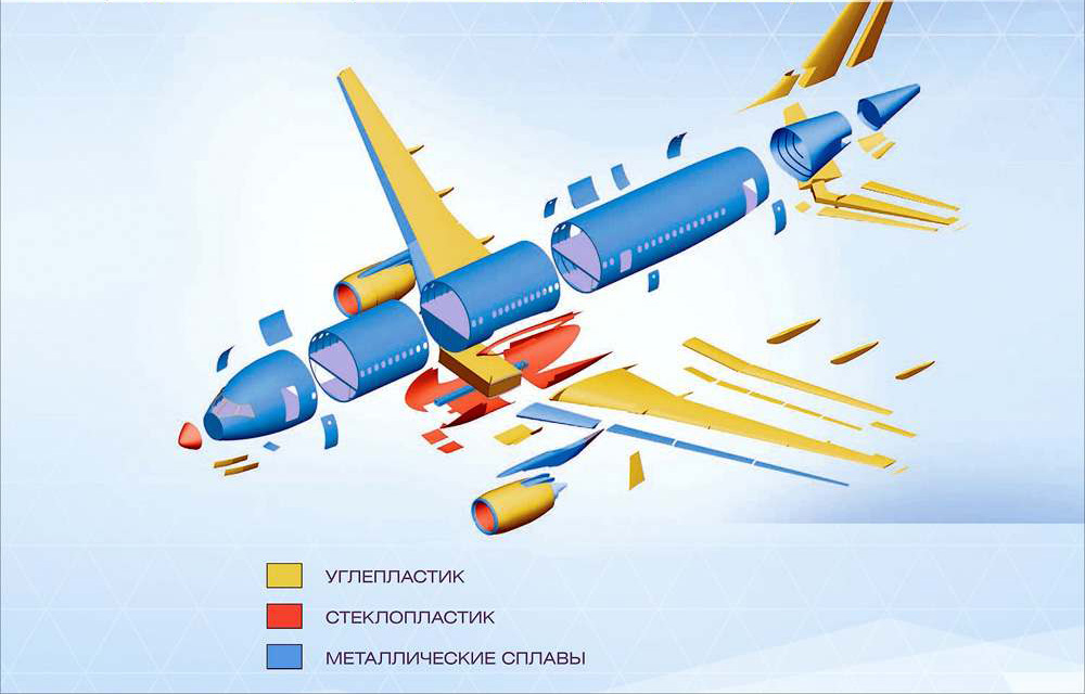 Основы автоматизированного проектирования технических систем