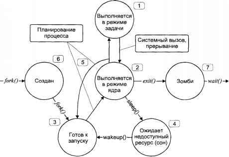 Операционные системы