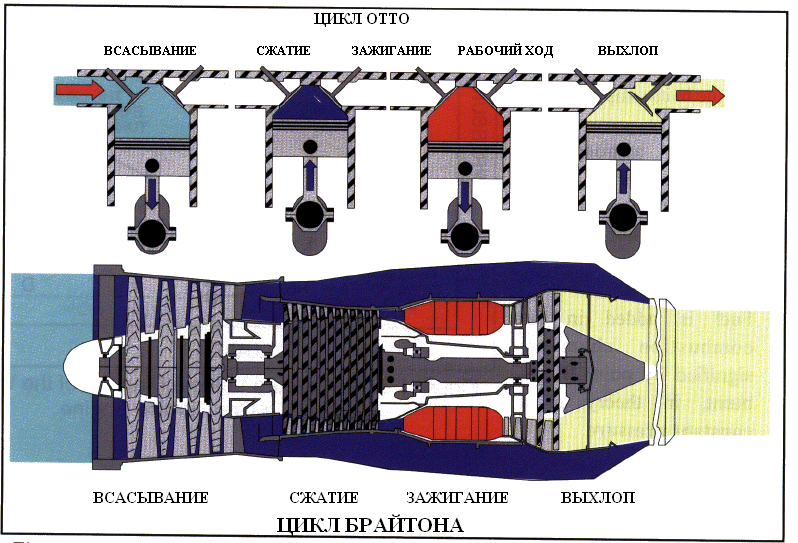 Термодинамика Ступино ДЛА (4 зе)
