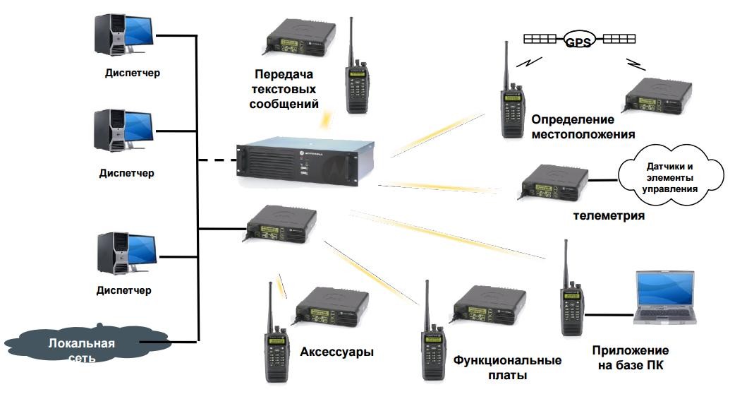 Цифровые системы передачи информации
