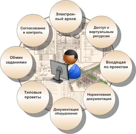 Документооборот в профессиональной деятельности (2)