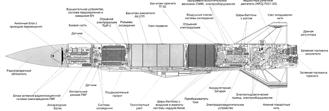 Конструкция ракетной техники