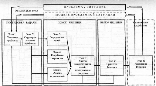 Системный анализ