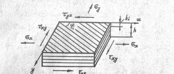 Проектирование, расчеты на прочность и испытания конструкций из армированных полимерных композиционных материалов