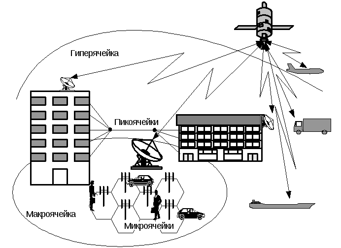 Основы телекоммуникационных и информационных систем