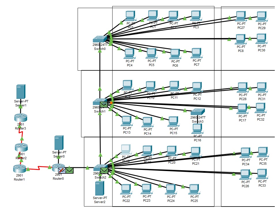 Повышение квалификации CISCO