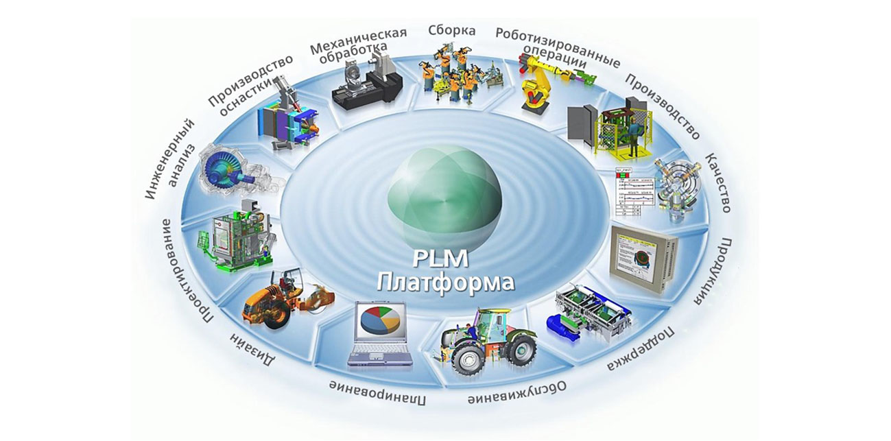 Управление жизненным циклом наукоемкой продукции Ступино