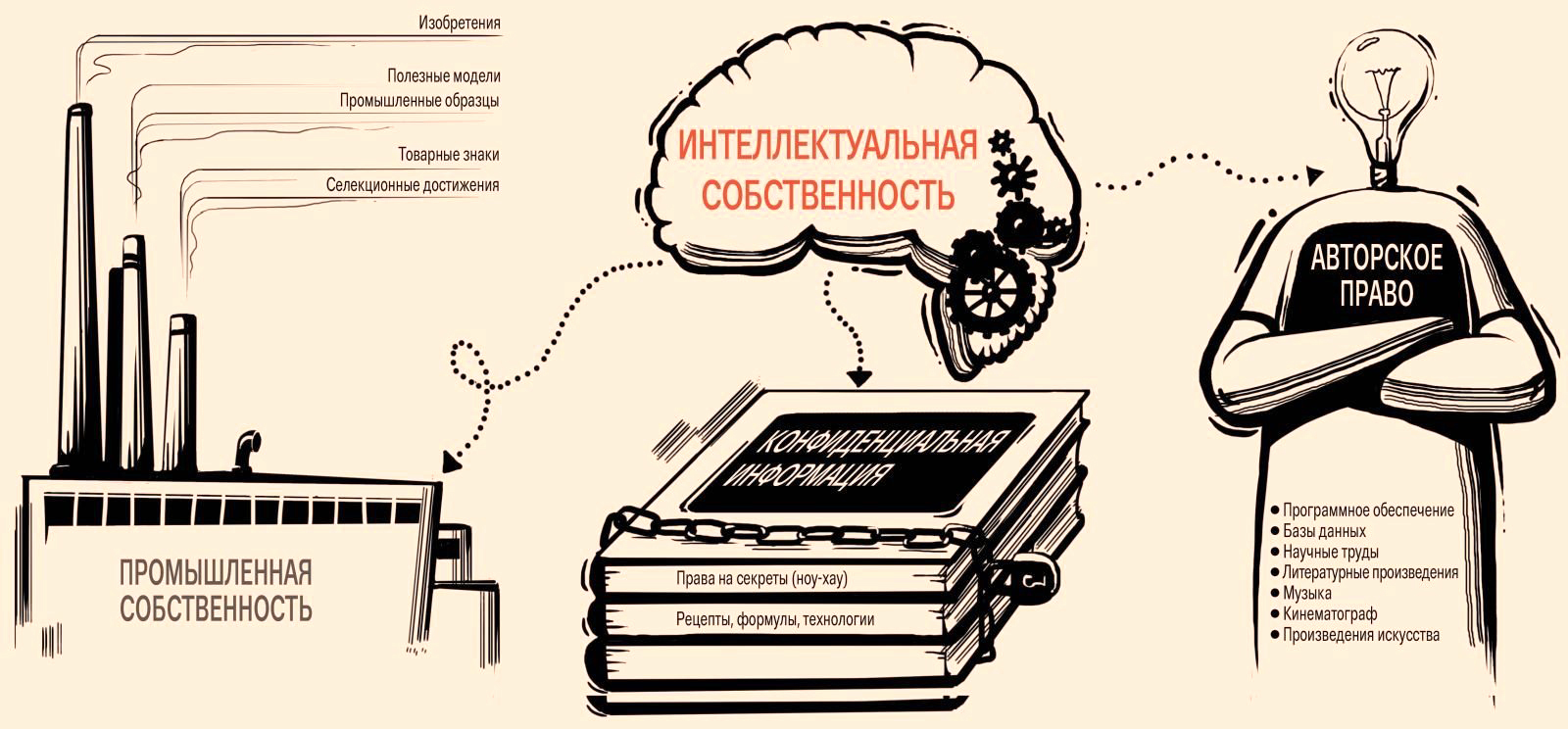 Защита интеллектуальной собственности и патентоведение 