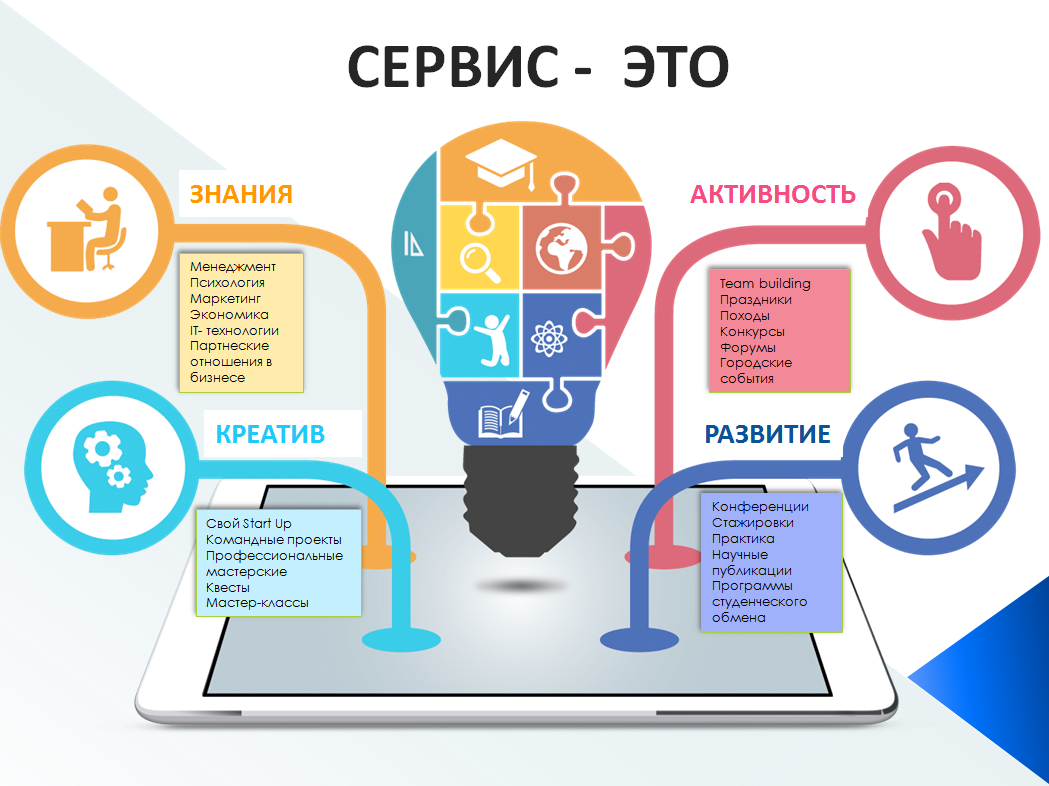 Сервисная деятельность