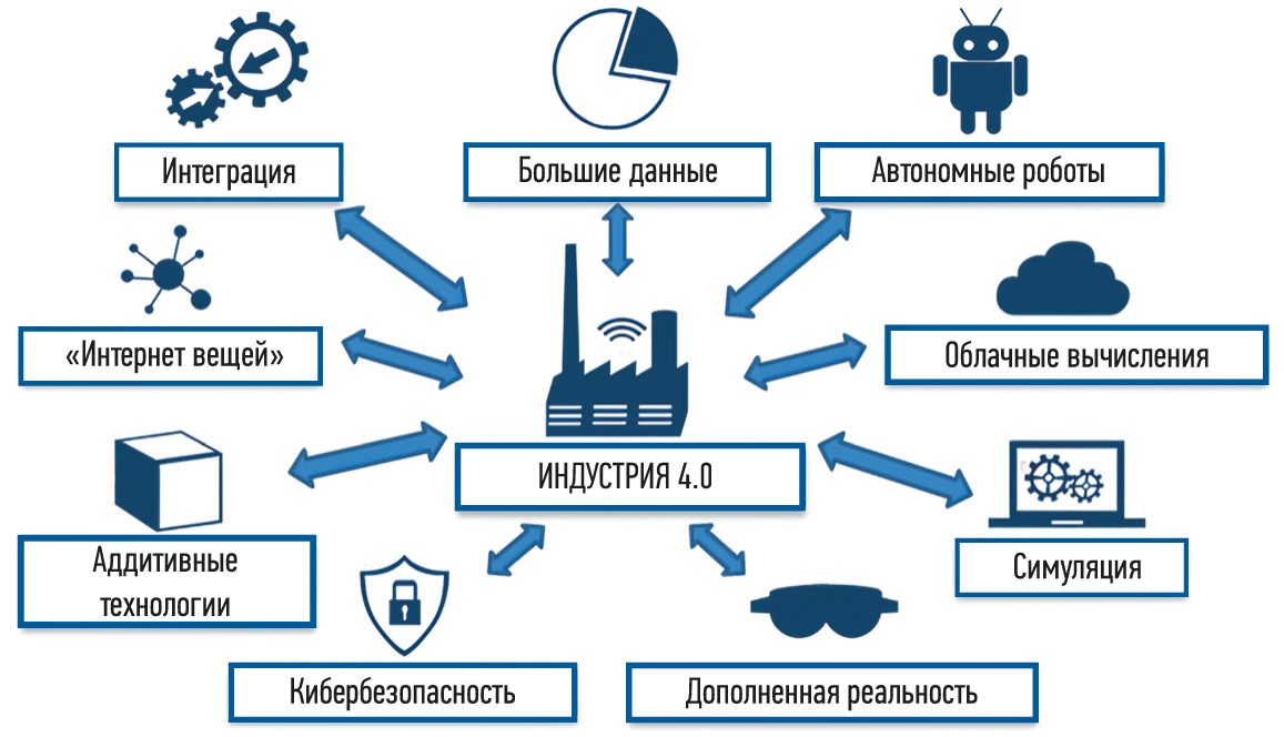 Онтология цифровой экономики 