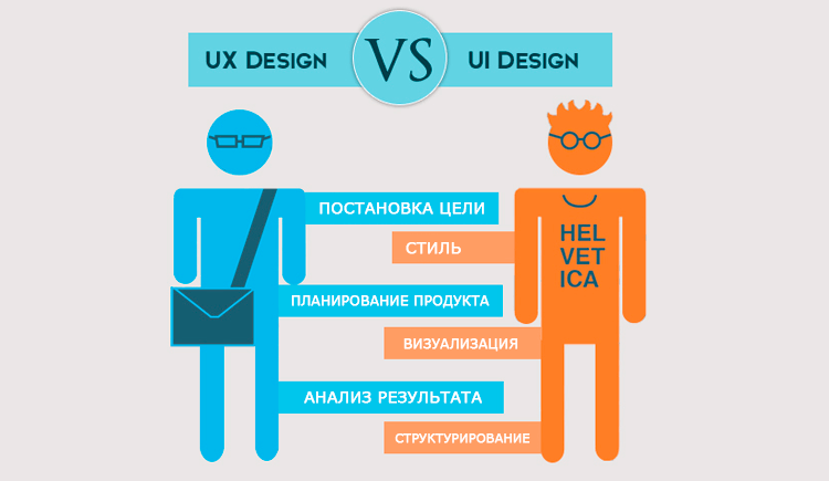 UX/UI-дизайн и прототипирование