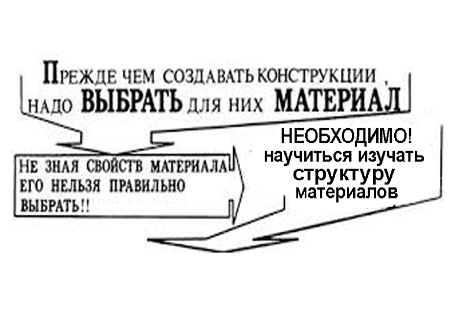 Материаловедение 1 (11 институт)
