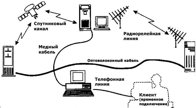 Устройства СВЧ и антенны (ч.1) Терехин О.В.
