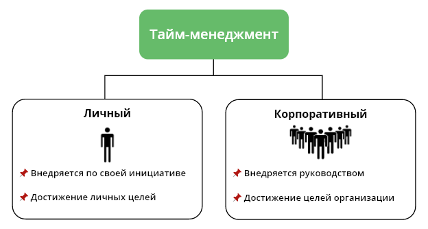 Тайм-менеджмент 