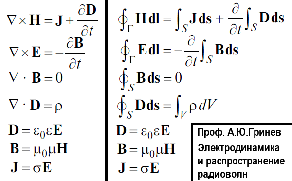 Электродинамика и распространение радиоволн (А.Ю.Гринев)
