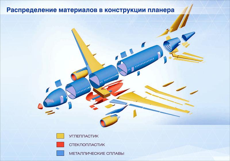 «Агрегатная сборка»