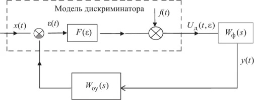 Радиоавтоматика