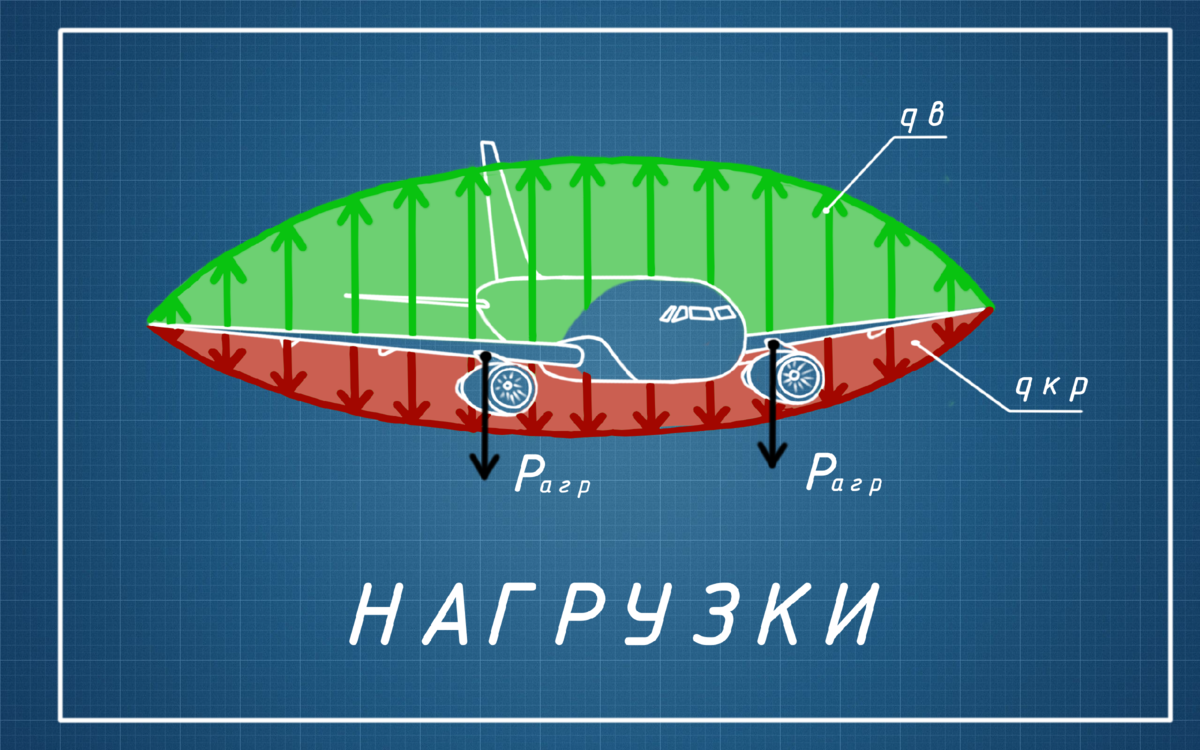 Прочность летательных аппаратов