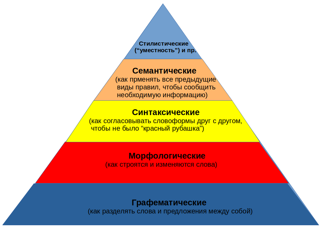 2024.Весна Статистический анализ данных 8ф 401Б (Лебедев М.В.)
